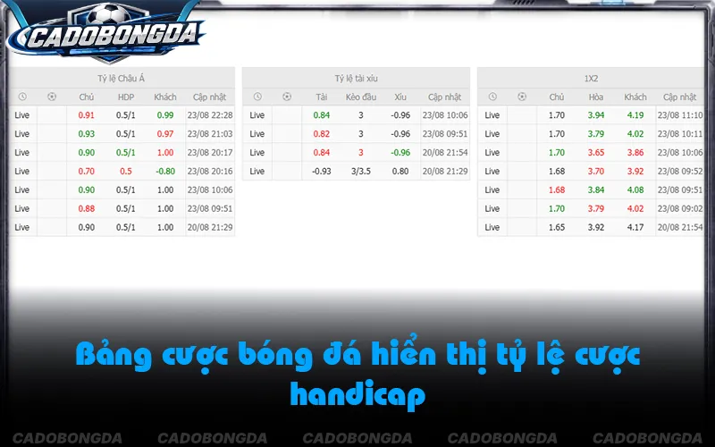 Bảng tỷ lệ kèo châu Á và tài xỉu trực tuyến