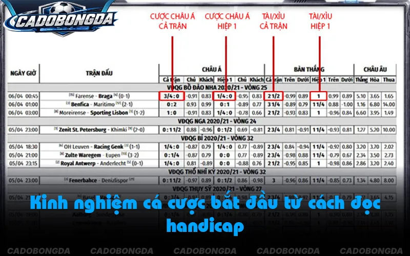 Cách đọc kèo bóng đá trước giờ xuống tiền